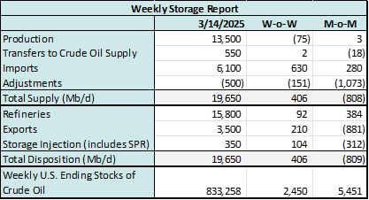 storage 2 coe 3.18