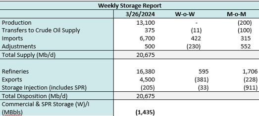 storage 2 coe 3.27