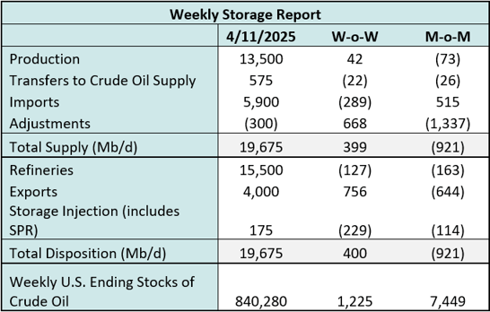 storage 2 coe-1