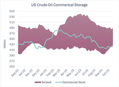 storage coe 11.7