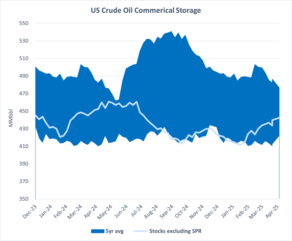 storage coe 3