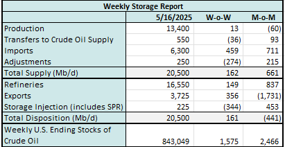 storage coe 5.20 2