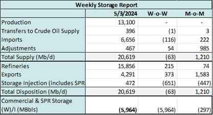 storage coe 5.7