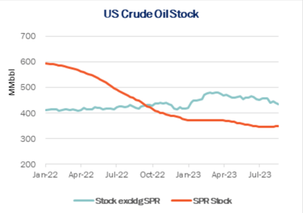 storage crude