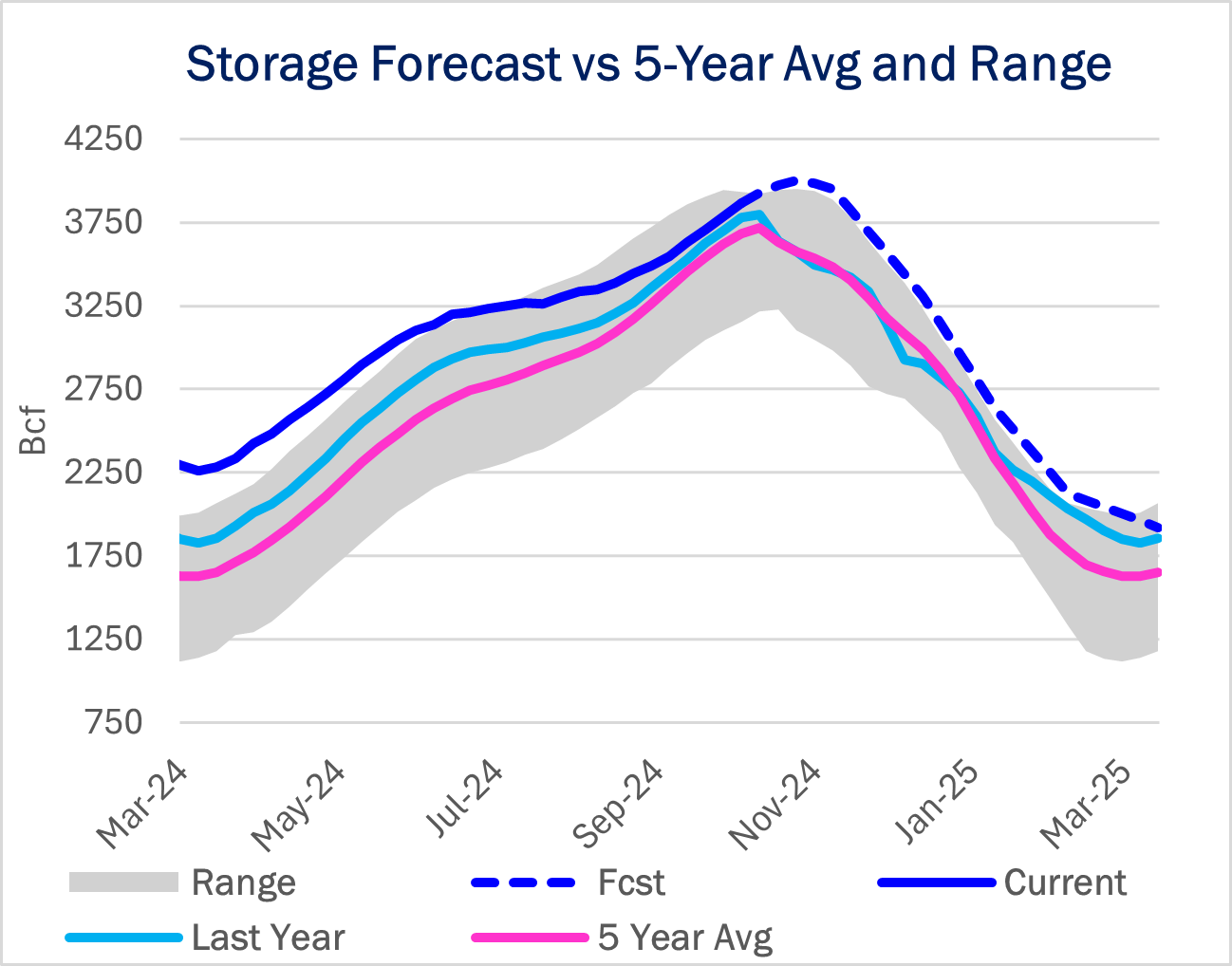 storage ngw 11.14