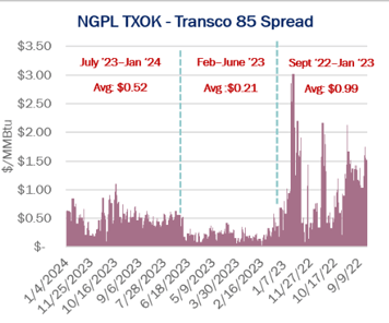 tdn 2.14 1