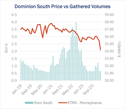 tdn 3.11
