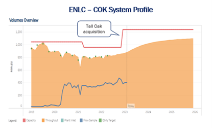 tdn 3.6