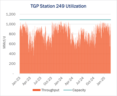 tdn 4.29 2