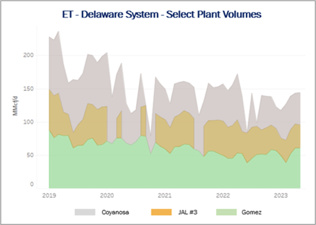 tdn 7.10 2