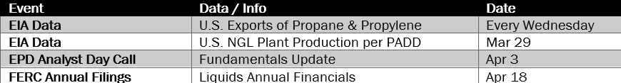 upcoming data 3.28 