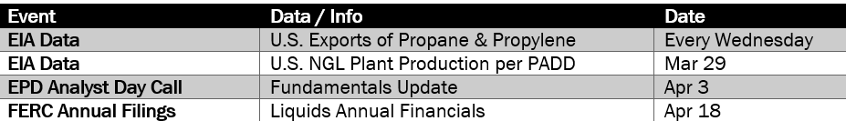 upcoming data points ngl 3.14