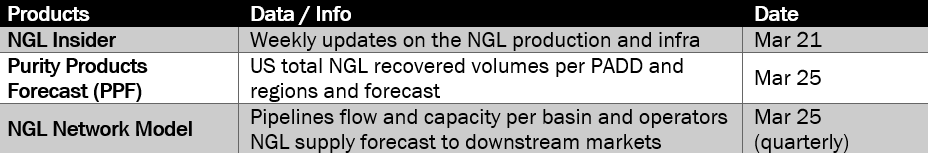 upcoming ngl 3.14