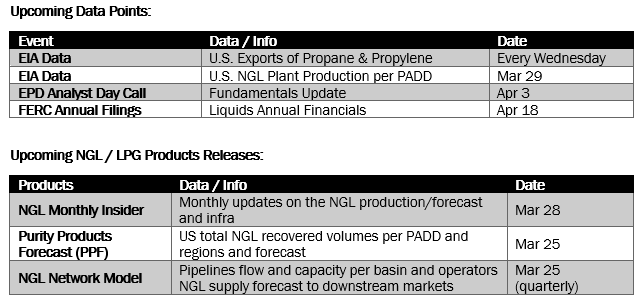 upcoming ngl 3.21