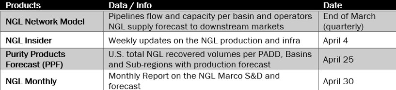 upcoming ngl 3.28