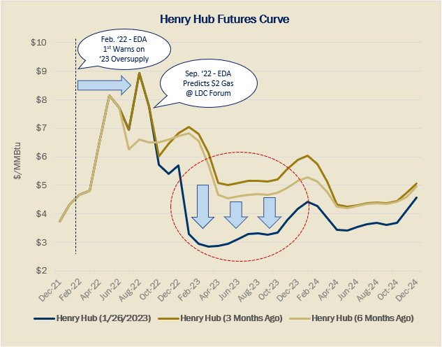 HH Forward Strip