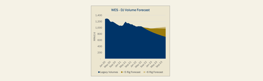 OXY.DJ Volumes.extend