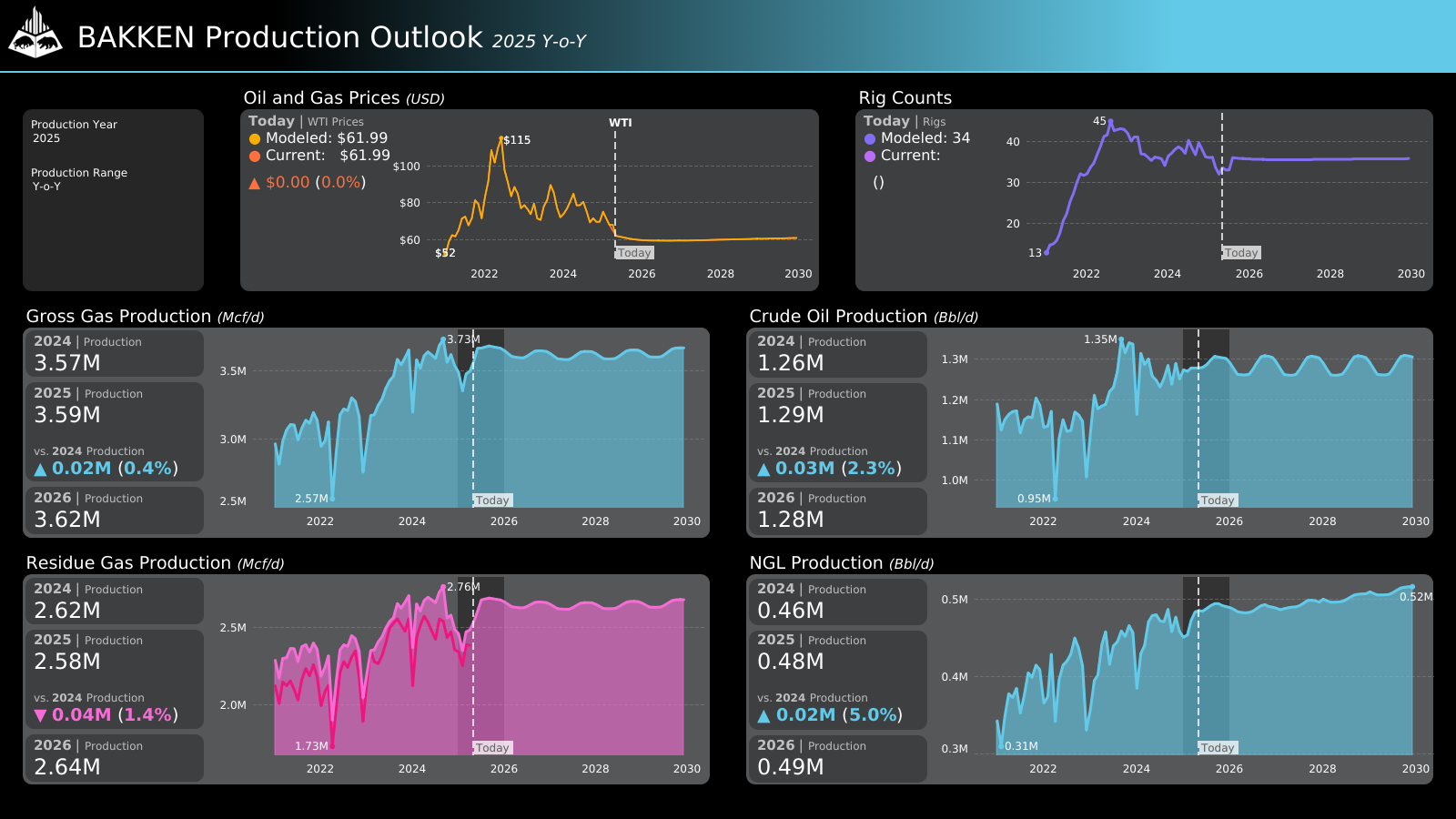 Production Outlook (6)