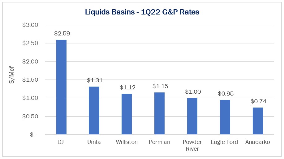 G&P Rates Report Graph