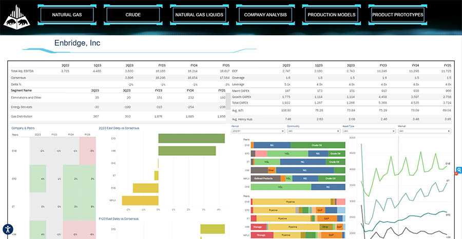 dashboard 2