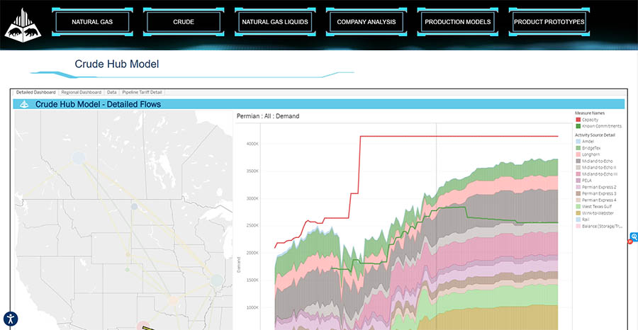dashboard 3
